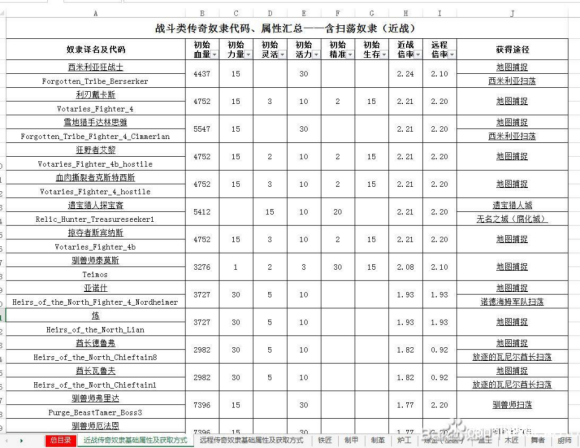 流放者柯南斗士奴隶数据解析强力斗士奴隶推荐多图