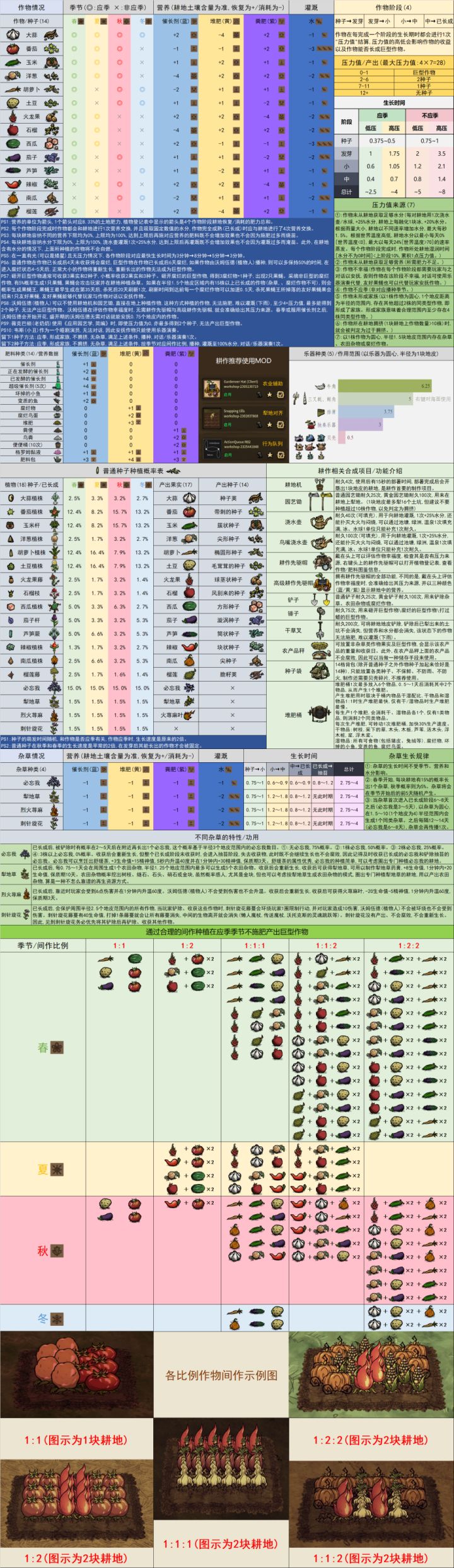 饥荒联机版种瓜得瓜新版农场攻略作物生长时间一览多图