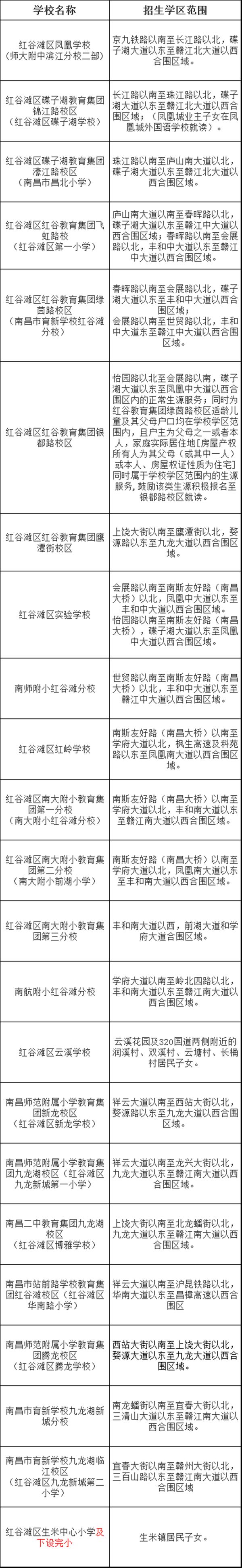 南昌红谷滩区小学招生范围都在哪红谷滩小学招生工作时间安排表一览