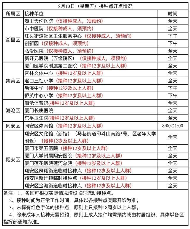 厦门去哪打新冠疫苗 新冠疫苗接种禁忌人群名单一览