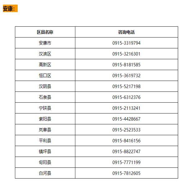 陕西省各市的防疫咨询电话是多少 陕西省各市防疫咨询电话号码名单