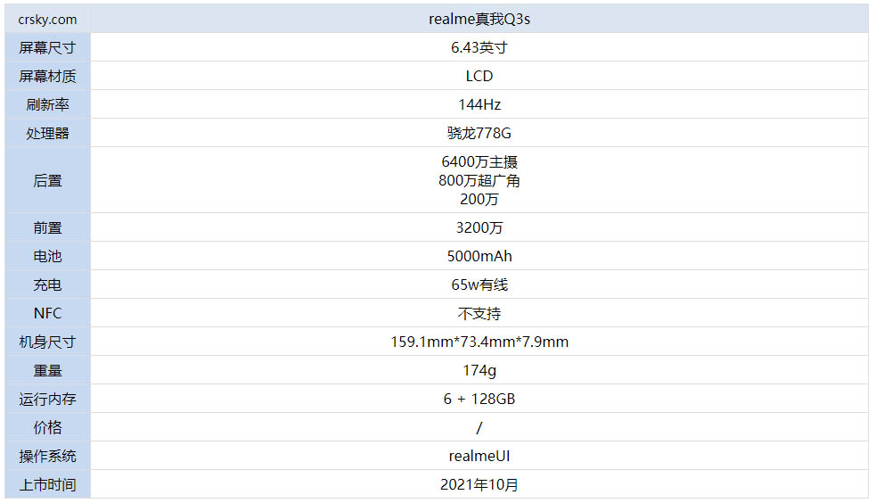 realme真我q3s怎么样值得入手吗真我q3s参数性能全面测评分析