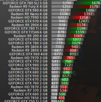 r9280x显卡怎么样 r9280x显卡参数性能评测[多图]