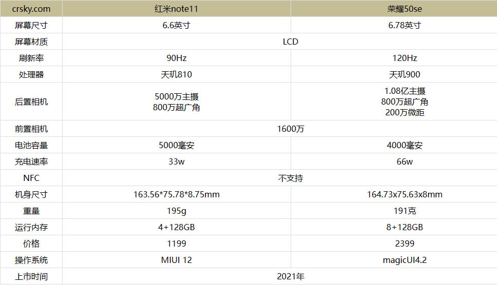 红米note11和荣耀50se哪款更好详细参数性能对比评测分析