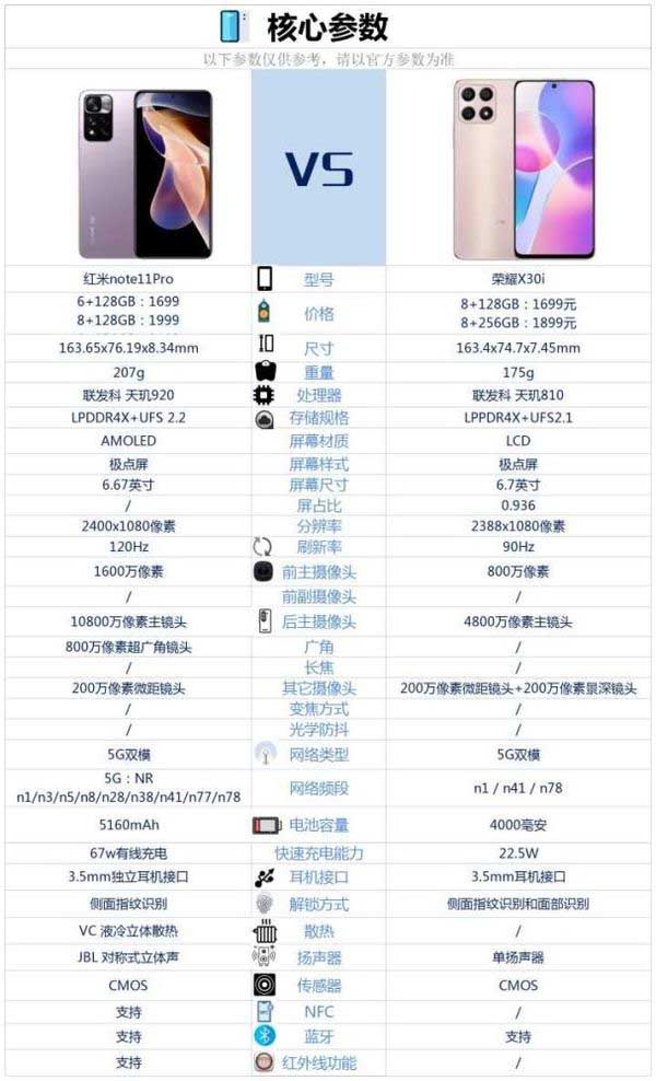 荣耀x30i和红米note11pro哪个好详细参数性能全面对比分析