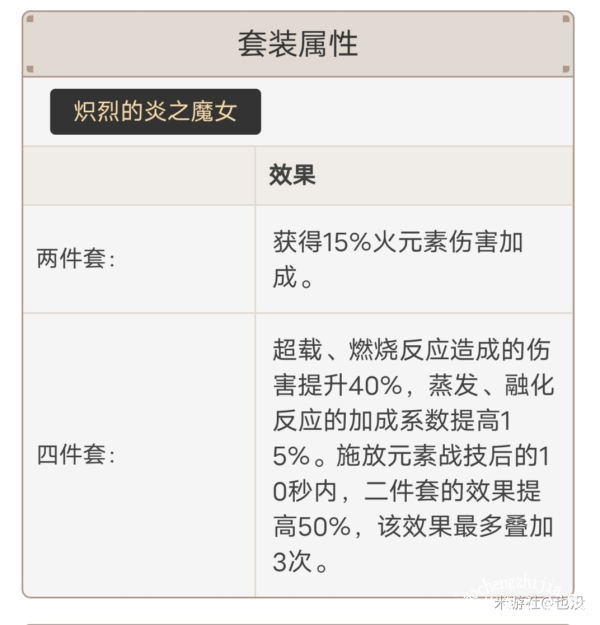 原神胡桃攻略汇总胡桃武器圣遗物及阵容攻略大全多图