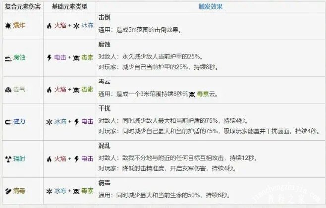 warframe星际战甲武器配卡攻略武器属性与mod搭配详解多图