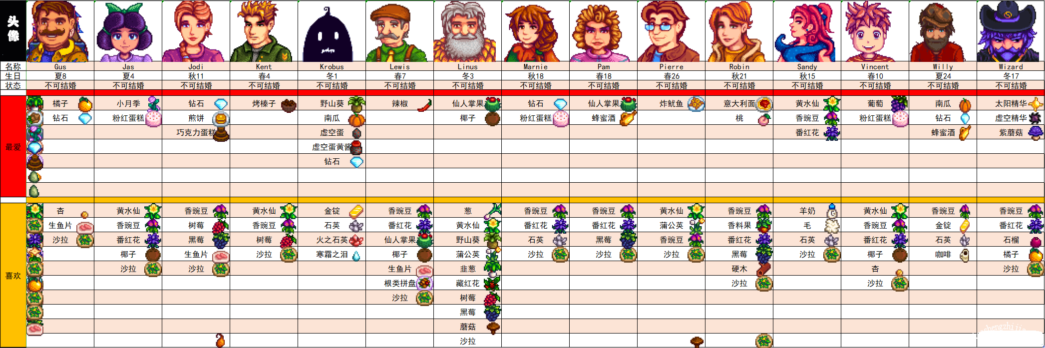 星露谷物语最新版全人物喜好表[多图]