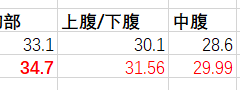 绝地求生11赛季VSS使用指南 VSS枪械数据分析[多图]