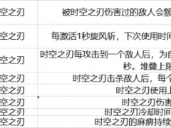 Outriders先驱者骗术师技能介绍与装备mod一览[多图]