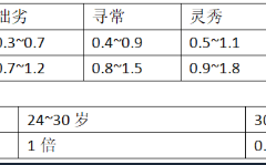 大衍江湖徒弟每月属性提升机制详解