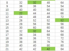 文明6商路持续时间机制及辅助mod分享[多图]