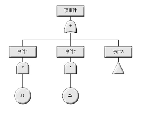 故障树建模下载_AutoFTA故障树建模软件最新版v1.2 运行截图2