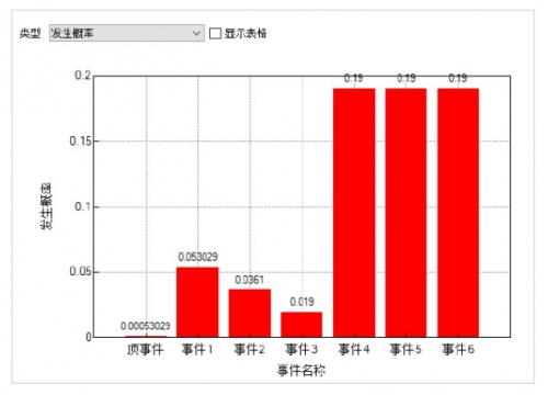 故障树建模下载_AutoFTA故障树建模软件最新版v1.2 运行截图3