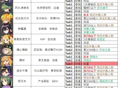 多娜多娜特殊人才列表 全特殊人才出现位置汇总