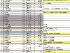 魔兽世界TBC怀旧服赞加沼泽联盟升级攻略[多图]