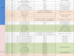 魔兽世界TBC怀旧服坐骑出处汇总 全坐骑获取方法一览