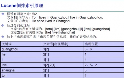 ApacheLucene下载_ApacheLucene检索工具最新版v6.3.0 运行截图2