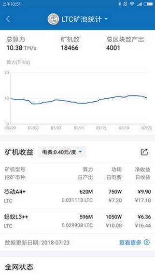 chia矿机软件下载_chia矿机最新版下载 安卓版 运行截图1