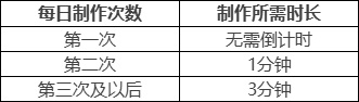 原神丘丘梦工坊活动地址 原神丘丘梦工坊活动规则奖励内容