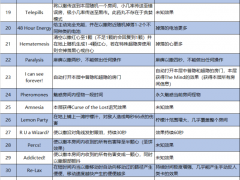 以撒的结合忏悔全大药丸效果汇总