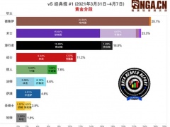 炉石传说经典模式环境分析 卡组强度排行与使用频率一览[多图]