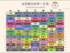 守望先锋第27赛季竞技模式英雄选取率一览 稳定上分阵容分享[多图]