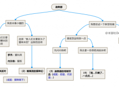 原神1.5迪奥娜邀约事件攻略 迪奥娜全结局达成方法