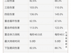 原神0命优菈强度分析 优菈好用吗[多图]