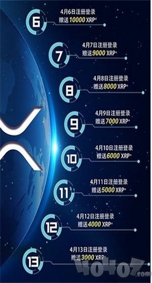 xrp共赢社区