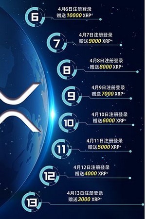 xrp共赢社区安卓版_xrp共赢社区最新版预约 安卓版 运行截图1