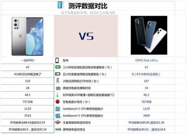 一加9Pro和oppofindx3pro哪款更好 详细参数性能拍照评测对比分析