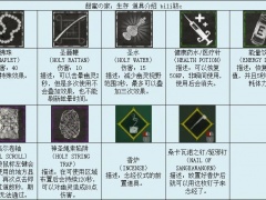 甜蜜之家生存道具携带推荐 什么道具好用