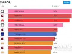 2021手机cpu最新天梯图 手机性能处理器排行榜推荐