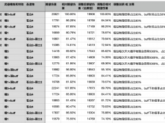 原神1.5尤菈毕业武器圣遗物推荐[多图]