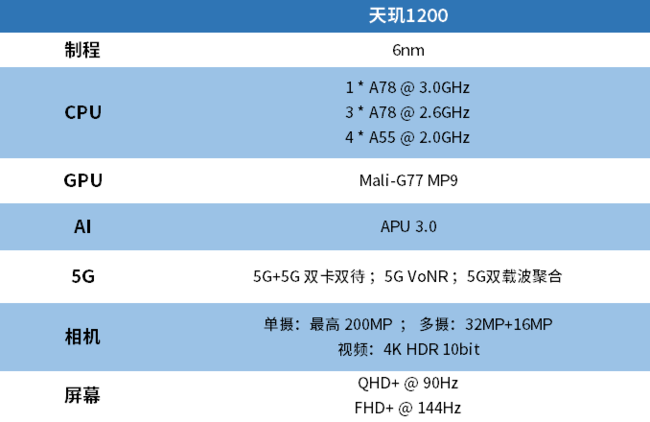 真我gtneo玩游戏怎么样会卡吗 真我gtneo游戏性能实测体验分析