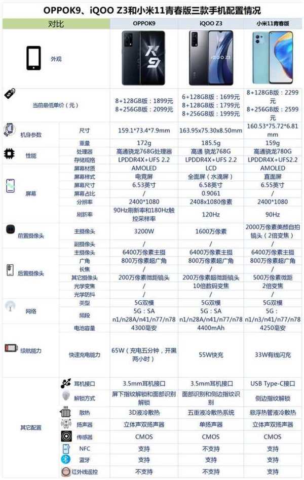 OPPOK9和小米11青春版哪款更好 想要性价比高就选它