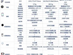 OPPOK9和小米11青春版哪款更好 想要性价比高就选它