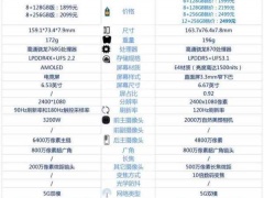 OPPOK9和红米K40哪款更好 对比后就知道谁性价比更高了