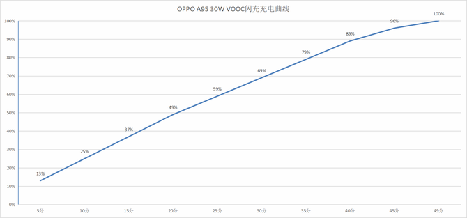 OPPOA95怎么样值得入手吗 OPPOA95手机全面评测分析