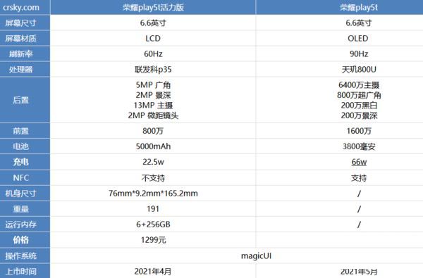 荣耀Play5和荣耀Play5T活力版有哪些区别 这些区别你看出来了吗