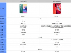 红米note10和红米note8pro有什么区别 详细参数性能区别对比分析