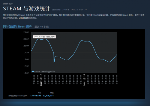 steam下载_steam电脑版官网最新版v4.55.34.56 运行截图2