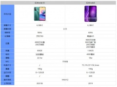 红米note10和红米note8有哪些区别 超详细的参数性能评测对比分析