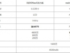 iqooneo5活力版和realme真我gtneo哪款更好 详细参数性能拍照对比评测分析