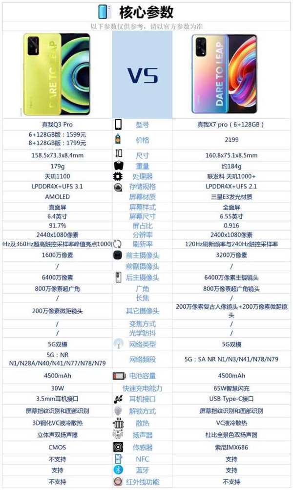 真我Q3Pro和真我X7Pro有哪些区别 看完这些优缺点就知道怎么选择了