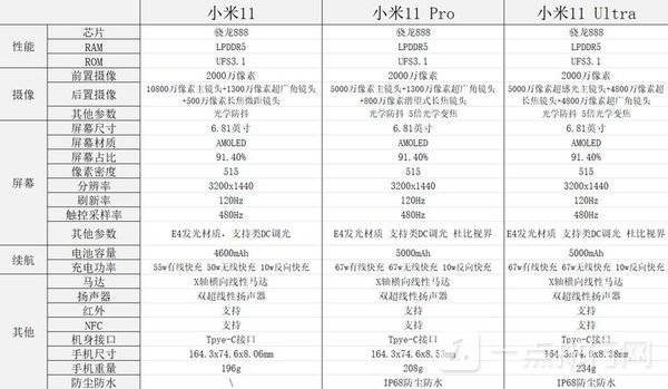 小米11pro怎么样值得入手吗 小米11pro参数性能详细评测分析