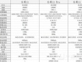 小米11pro怎么样值得入手吗 小米11pro参数性能详细评测分析