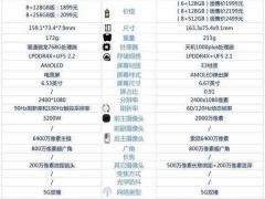 OPPOK9和红米K30至尊版哪款更好 详细参数性能拍照对比评测分析