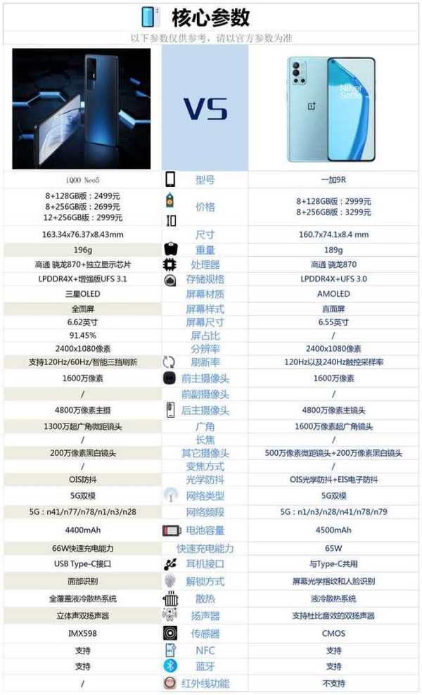 iqooneo5和一加9r哪款更好 详细参数性能对比评测分析